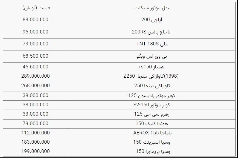 قیمت خودرو